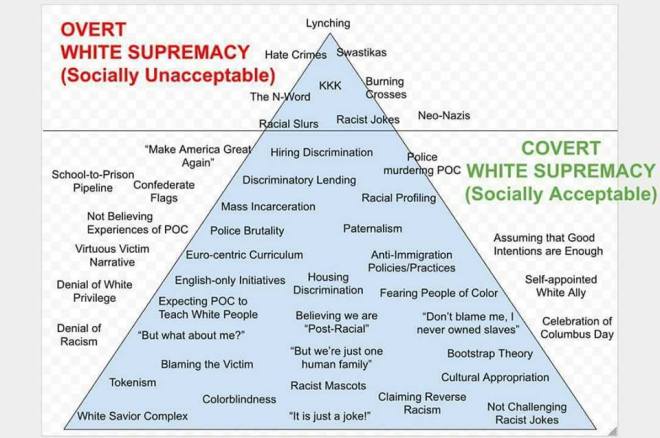 white-supremacy-visual